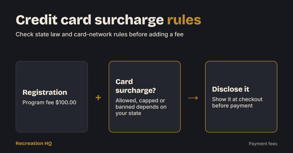 Diagram: program fee plus optional card surcharge, which must be disclosed at checkout